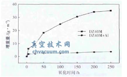 XͿ1050/250h oB(ti)W(xu)