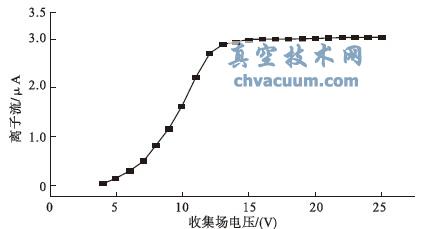  xcռ(chng)늉P(gun)ϵ