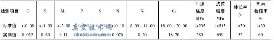 F304 ĻW(xu)ɷ( Wt%) W(xu)