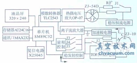 ZJ5410 ͌̏(f)Ӌ(j)ԴԭD