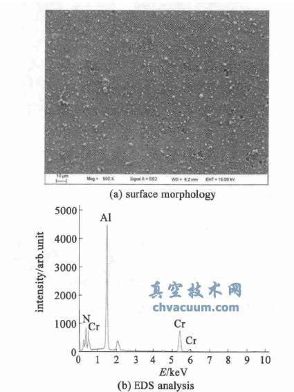 AlCrNͿӱòcEDS