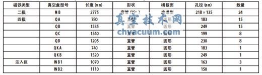 CSNS/RCS մպнY(sh)