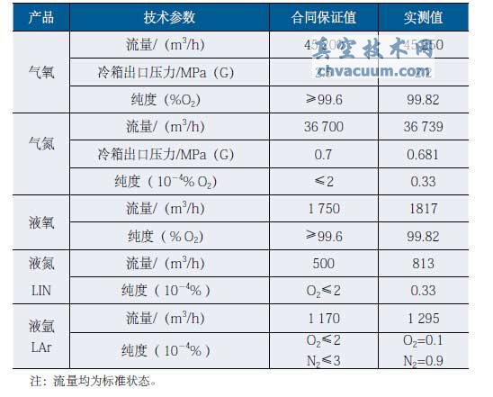 45 200 m³/hշO(sh)48hָ˱