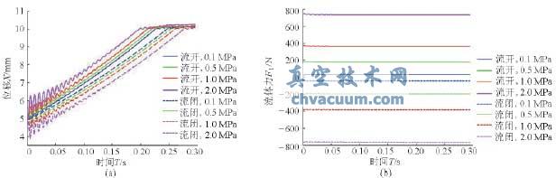 _Ȟ510mmr(sh)ڲͬµyо(dng)λƺw