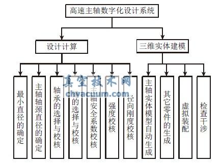 SolidWorksĸSO(sh)Ӌ(j)ϵy(tng)_(ki)l(f)