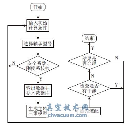 SolidWorksĸSO(sh)Ӌ(j)ϵy(tng)_(ki)l(f)