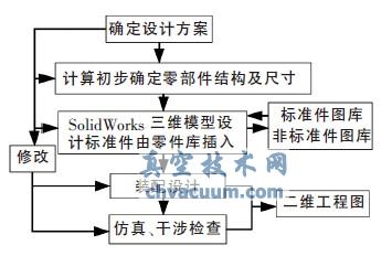 SolidWorksCX݆̓Mb估ģB(ti)