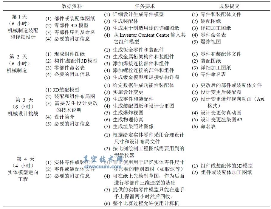 CADِc҇CADF(xin)