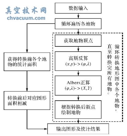 AutoCAD_l(f)ĸ˹ͶӰD(zhun)ȷeAFͶӰ