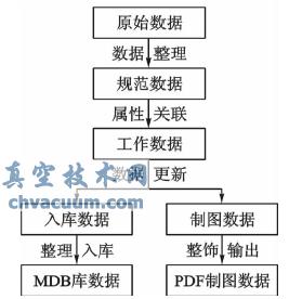 AutoCAD Map3DFMEDһwڵ؈DƈDI(y)ِܸеđ