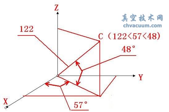 AutoCAD2013İָc(din)λ