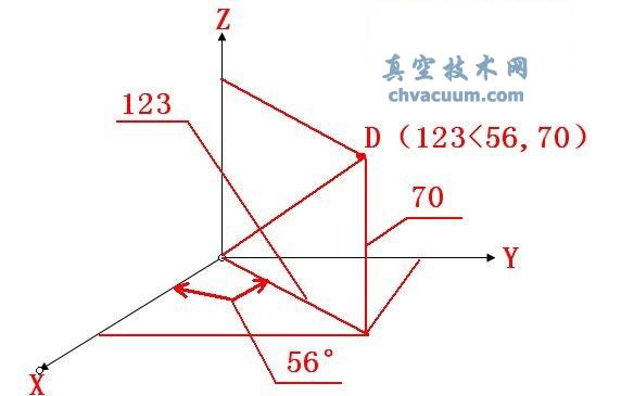 AutoCAD2013İָc(din)λ