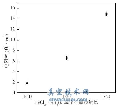 ͬʼʯīcF}|(zh)(1:101:201:40)ď(f)ϲϵ