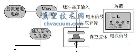  Wj(lu)ԇ(yn)ϵy(tng)ʾD