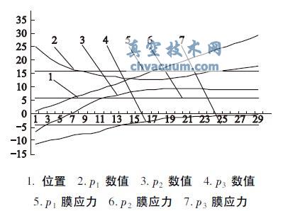 Excel LƑ(yng)Ի